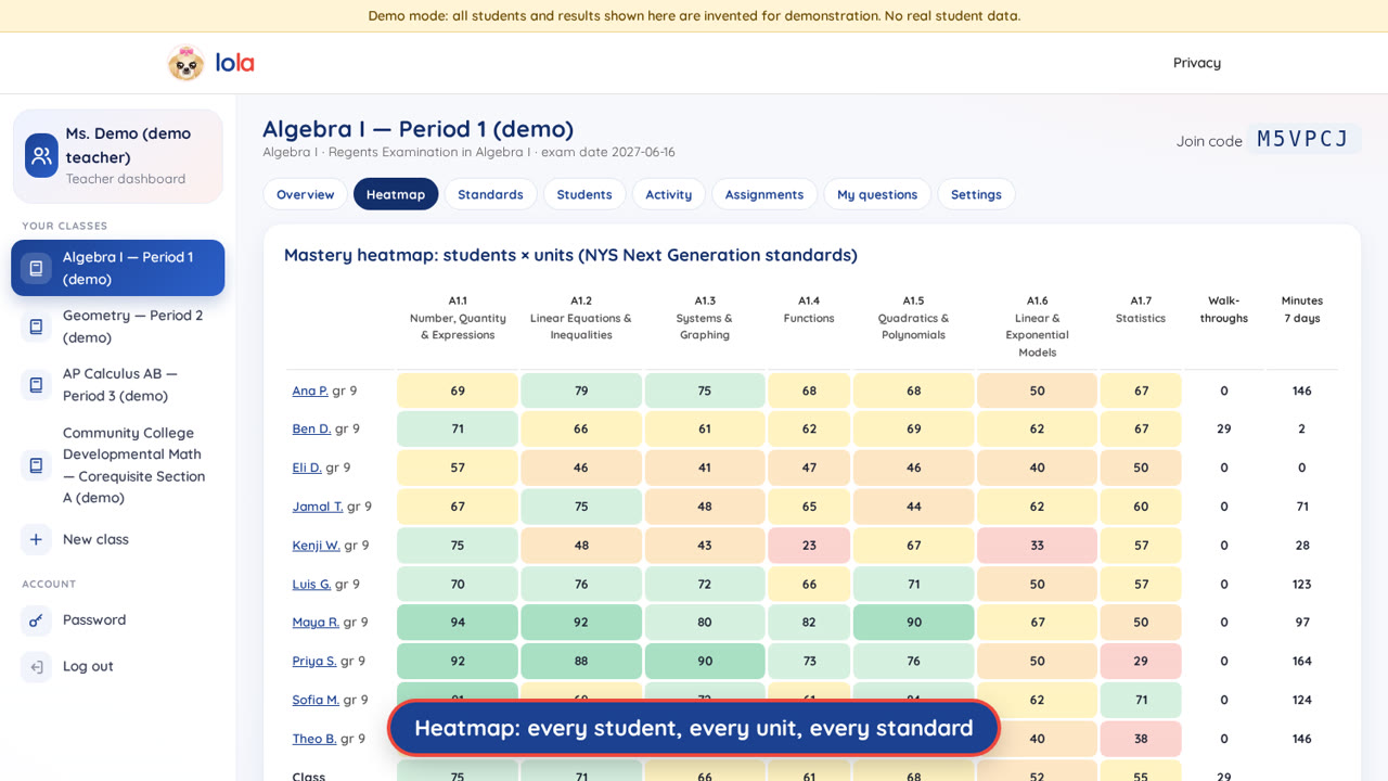 Lola Math teacher dashboard showing a class heatmap by unit