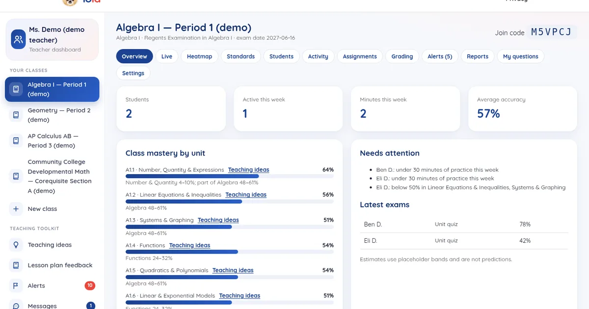 Teacher dashboard for a demo Algebra I class: students, active this week, minutes this week, average accuracy and class mastery by unit